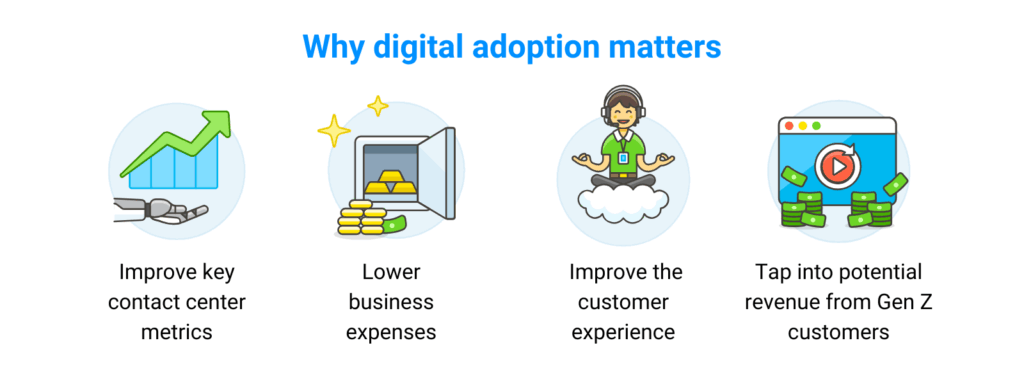 why digital adoption matters