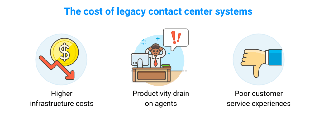 the cost of legacy contact centers
